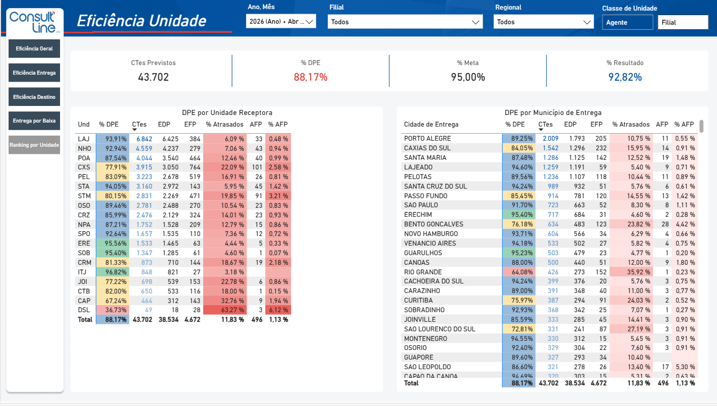 Demonstrativo Ssw Entrega Ranking Por Unidade